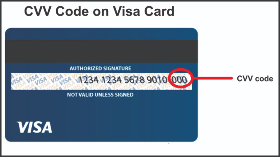 Số CVC nằm ở đâu trên thẻ tín dụng?